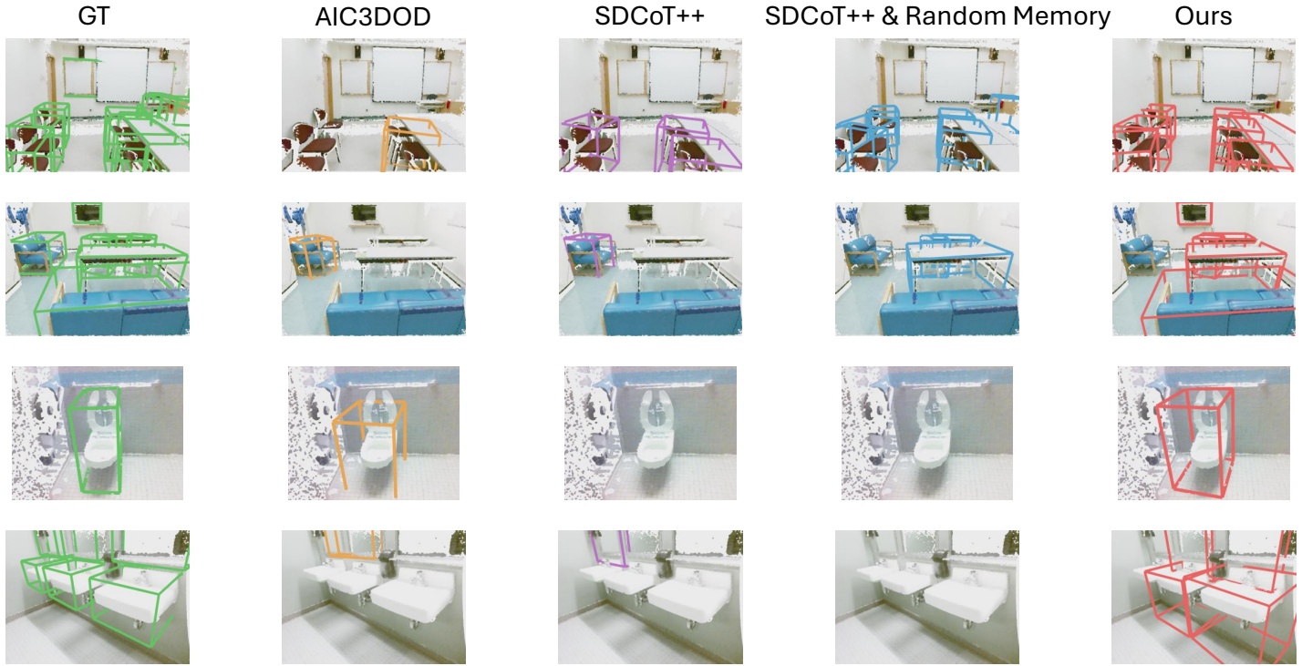 Qualitative comparison on SUN RGB-D over 10 incremental stages